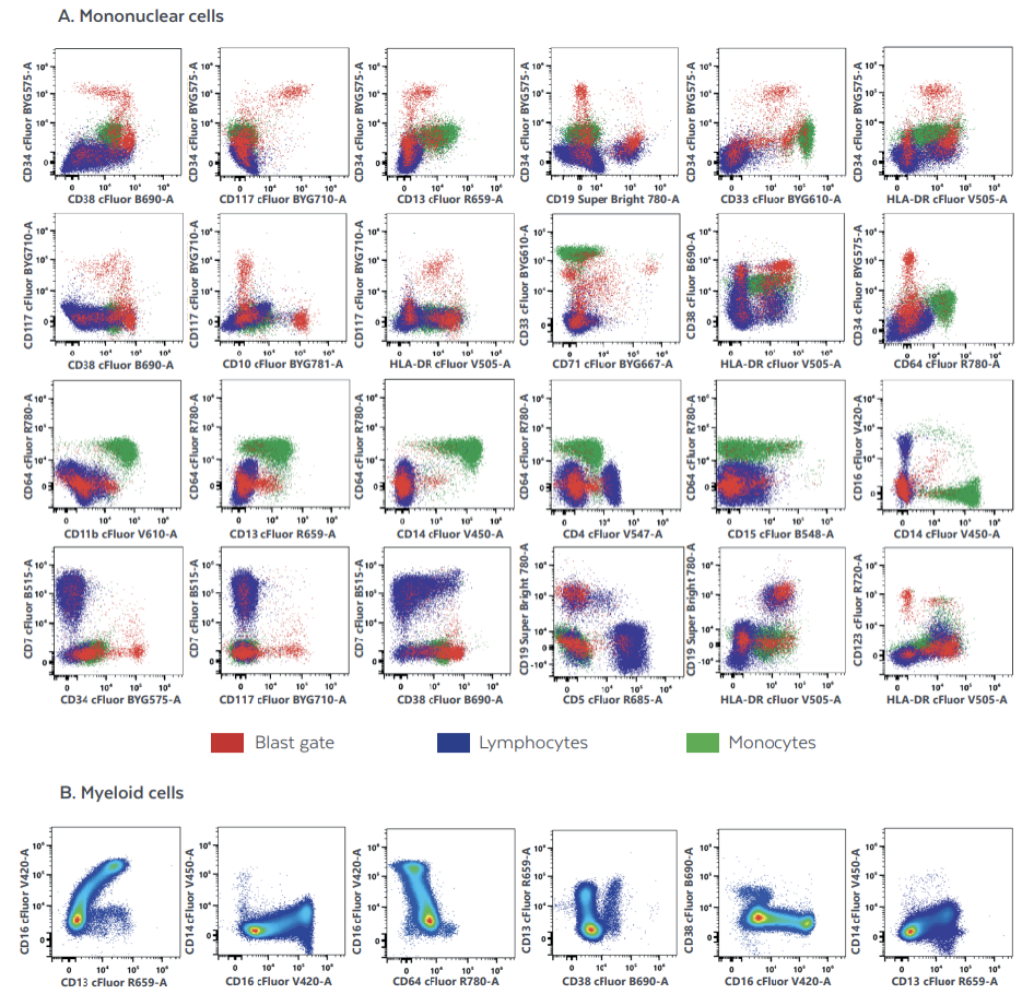 Cytek推出一管20色急性髓系白血病分析试剂盒，一站式解决方案帮助提升工作效率，推进新型AML治疗方案的开发