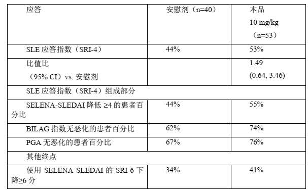 图片预览