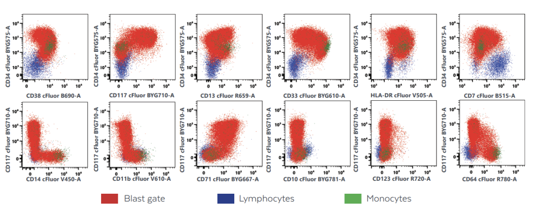 Cytek推出一管20色急性髓系白血病分析试剂盒，一站式解决方案帮助提升工作效率，推进新型AML治疗方案的开发