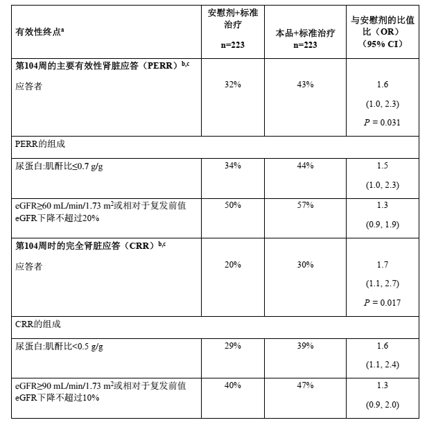 图片预览