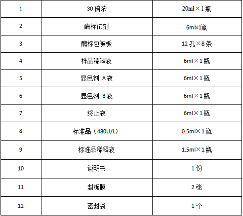 大鼠糖原合成酶(GS)酶联免疫分析试剂盒使用说明书