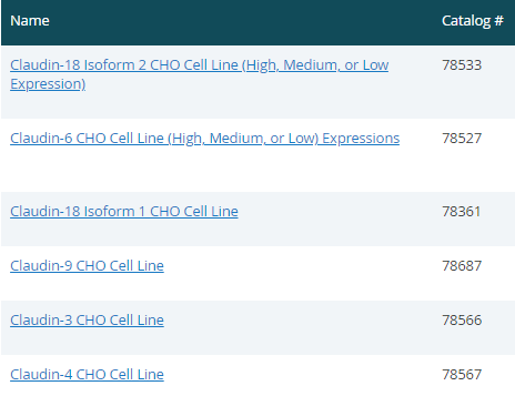 Claudin蛋白家族的结构和功能-BPS Bioscience