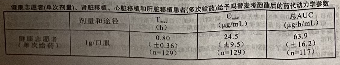 图片预览