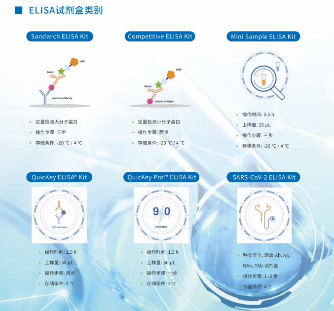 从小白到大师：ELISA实验操作视频详解