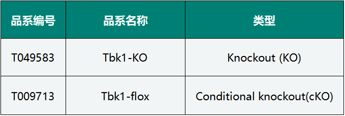 解决ICB耐受的可能答案——靶向TBK1