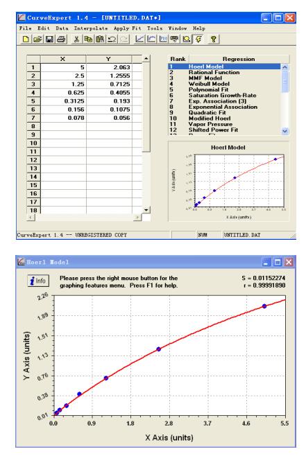 Protein A 残留检测试剂盒