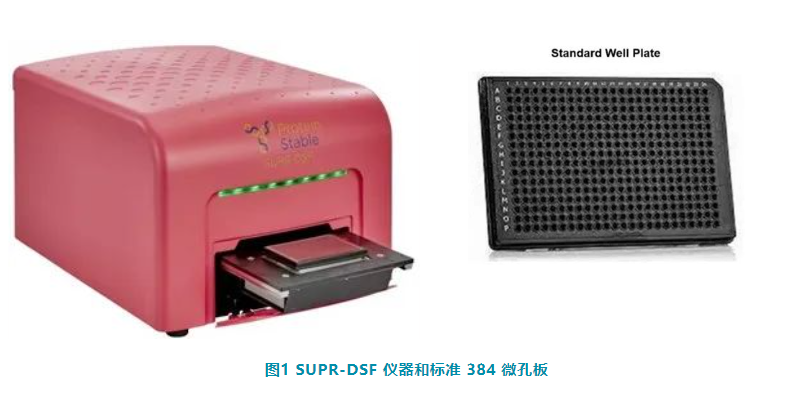 【热点应用】加速生物药物的早期研发：突变体筛选