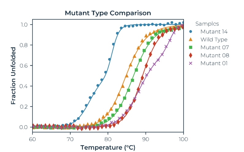 【热点应用】加速生物药物的早期研发：突变体筛选