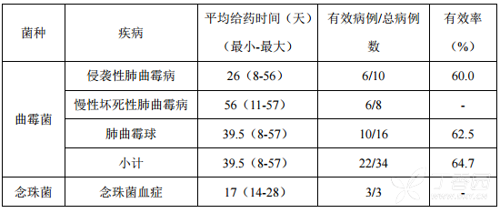 图片预览