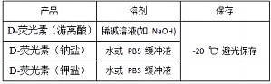 丁香实验推荐阅读