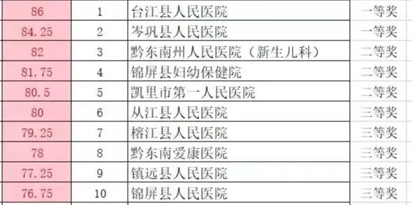 支医故事 | 支医帮扶成效显!台江县医院新生儿科在首届黔东南州比赛夺冠