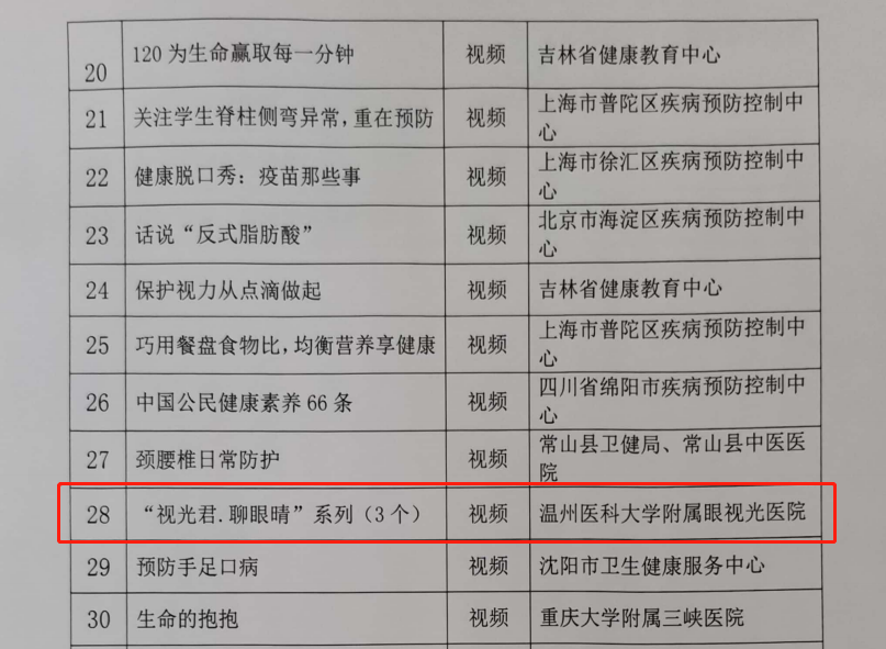 温州医科大学附属眼视光医院杭州院区视光诊疗中心《视光君·聊眼睛》系列科普短视频入选 2022 健康科普材料征集活动优秀作品