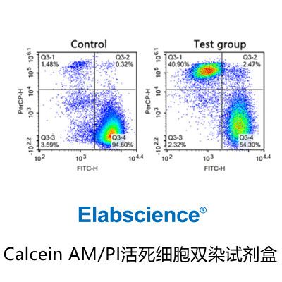 Calcein Am Pi Double Stain Kit Beyotime Bioz