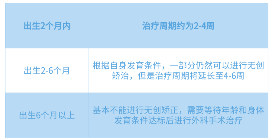 新手爸妈注意：小宝宝耳朵「没长好」，小心这些隐患！