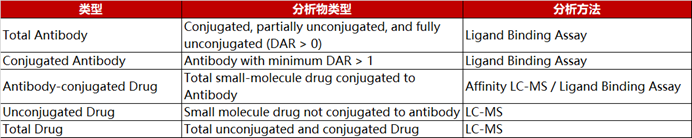 抗Payload抗体：助力ADC药物表征
