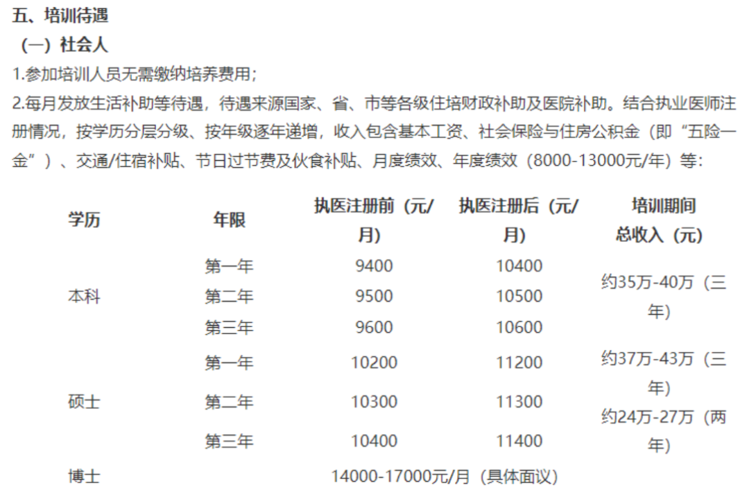 院长建议:提升规培待遇,加强基地建设!