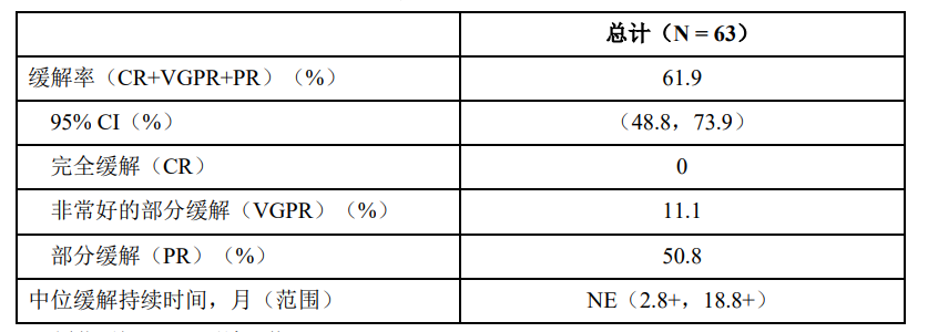 图片预览