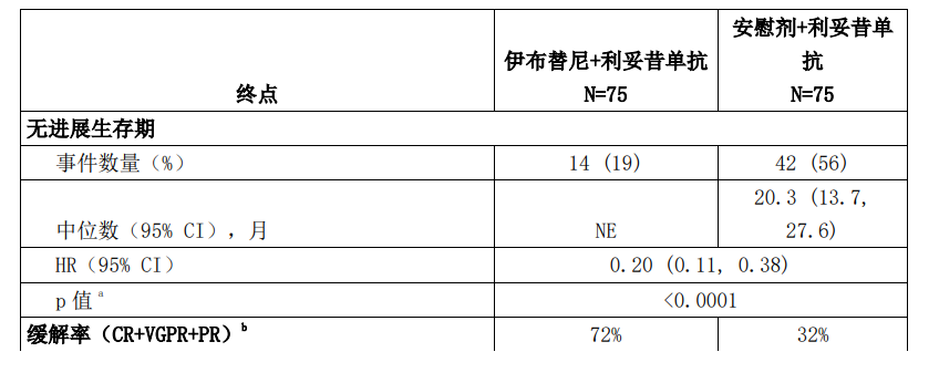 图片预览