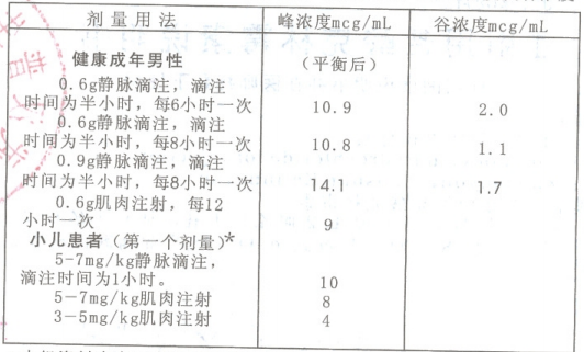 图片预览