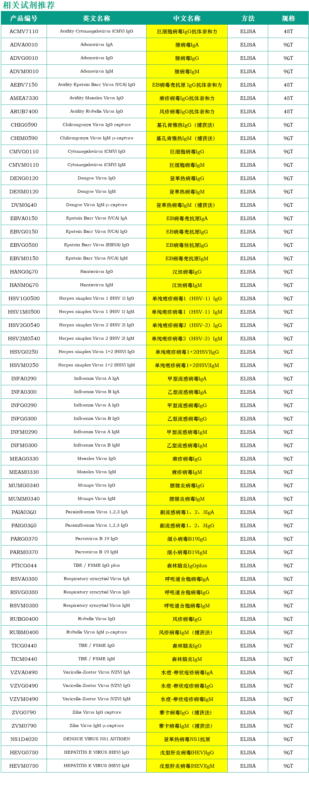 呼吸道合胞病毒IgA/IgG/IgM检测试剂盒（酶联免疫法）