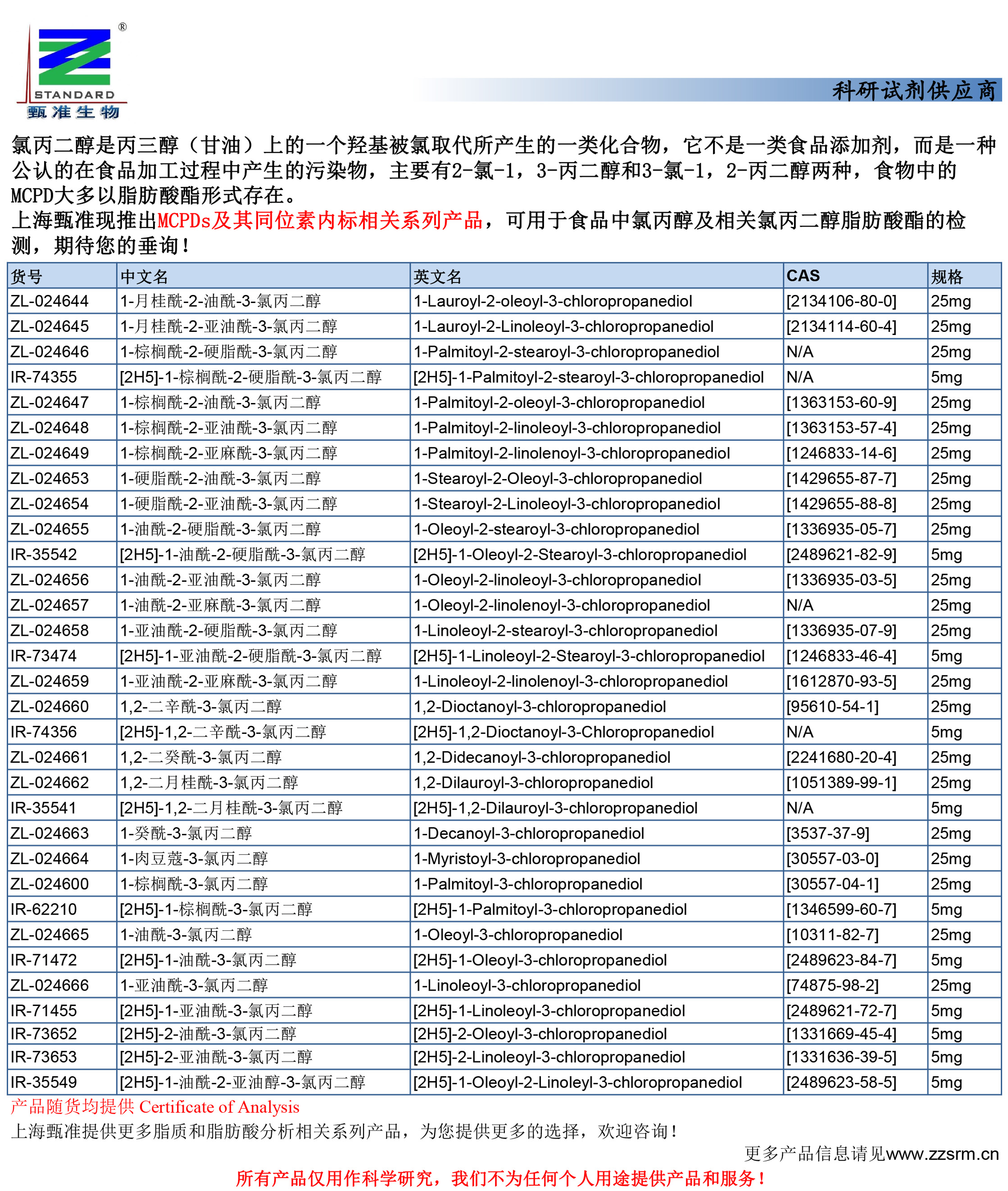 上海甄准现推出氯丙二醇(MCPDs)及其同位素内标相关系列产品-2