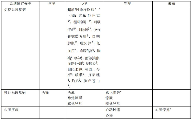 图片预览