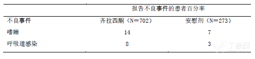 图片预览