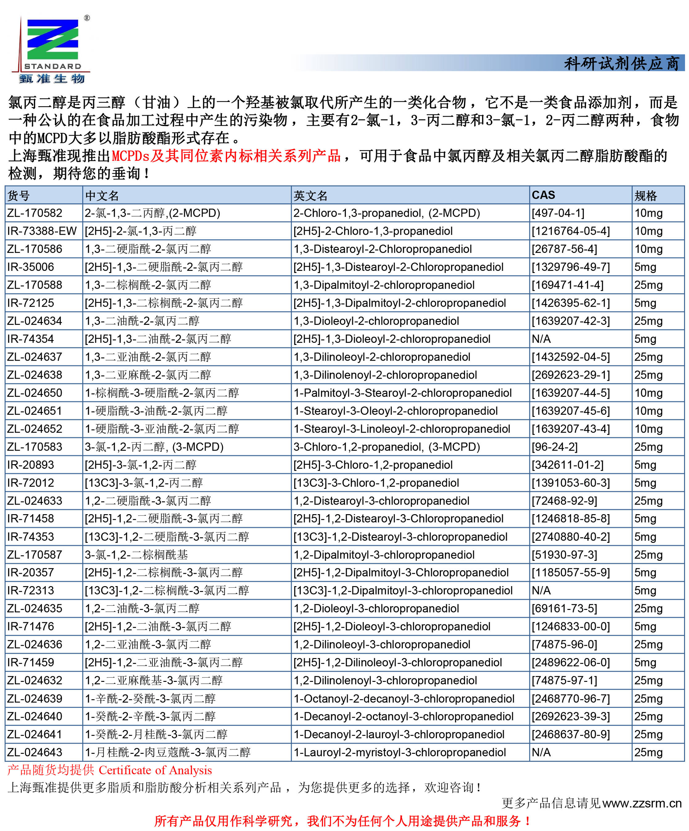 上海甄准现推出氯丙二醇(MCPDs)及其同位素内标相关系列产品-1