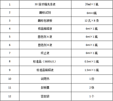 小鼠碱性磷酸酶(ALP)ELISA试剂盒使用说明书