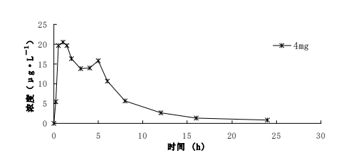 图片预览