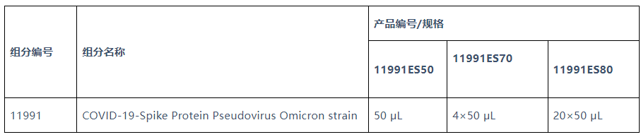 COVID-19-S蛋白假病毒Omicron株(COVID-