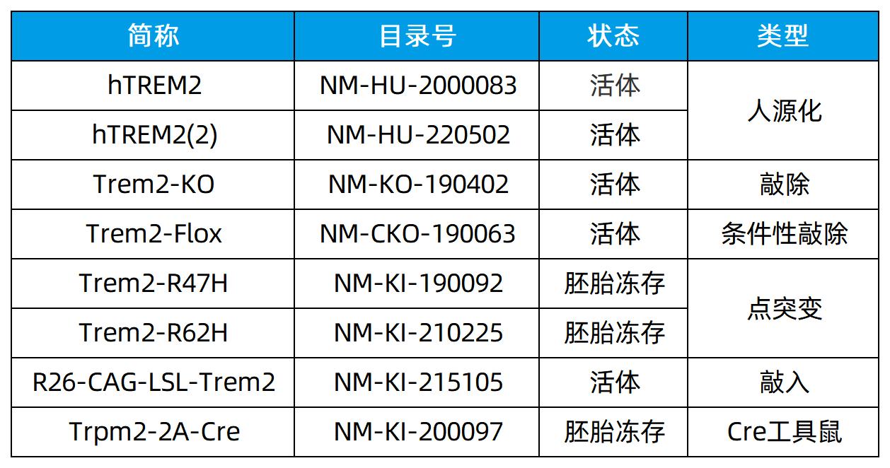 明星靶点 TREM2，阿尔兹海默症和癌症治疗的新希望