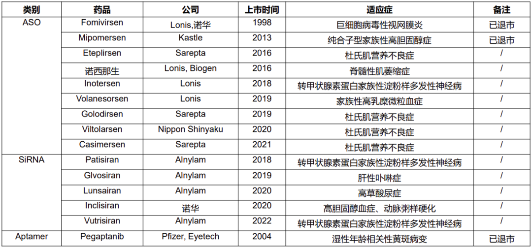 小核酸药体外研究案例分析