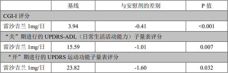 图片预览