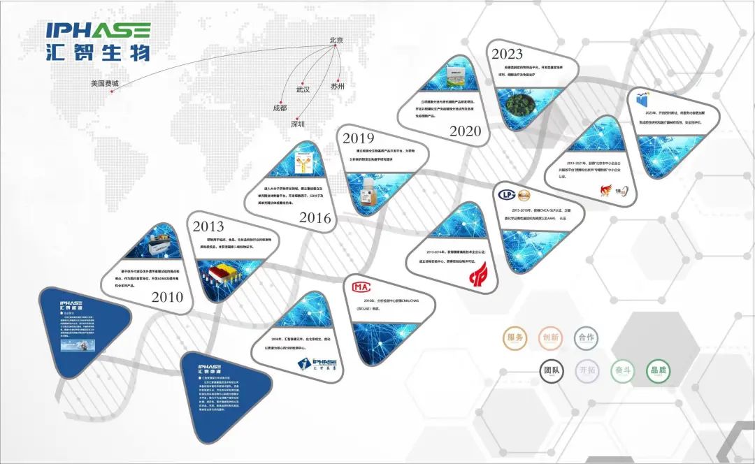 IPHASE/汇智和源苏州实验室正式启用！