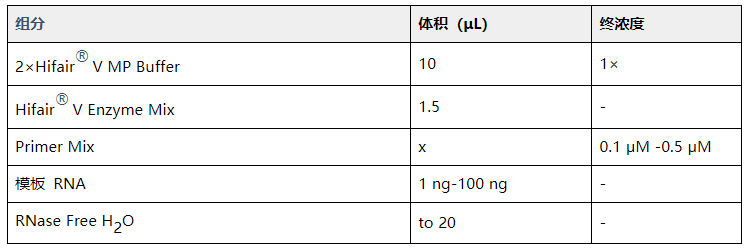 一步法多重反转PCR试剂盒 One Step RT-PCR 