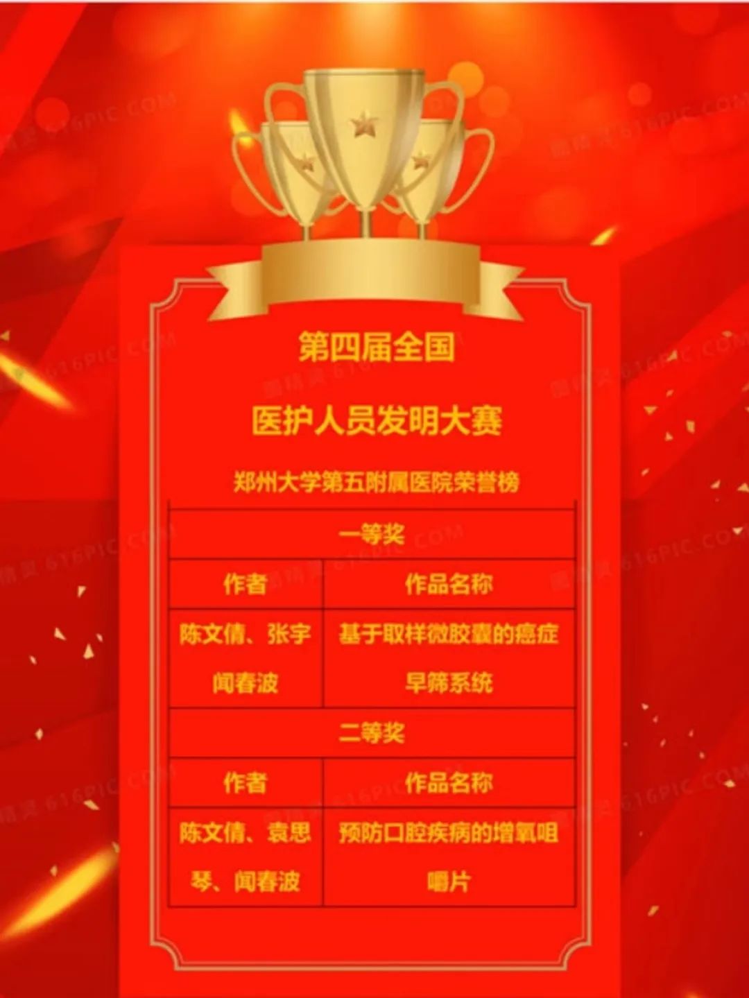 第四届全国医护人员发明大赛一等奖二等奖！郑州大学第五附属医院双丰收！