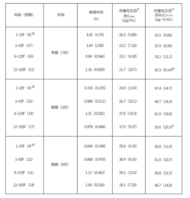 图片预览