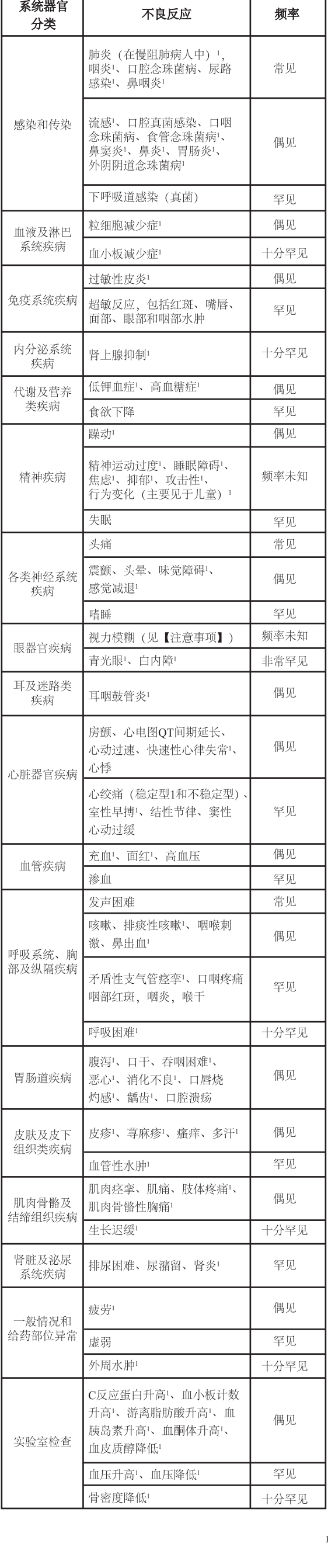 图片预览