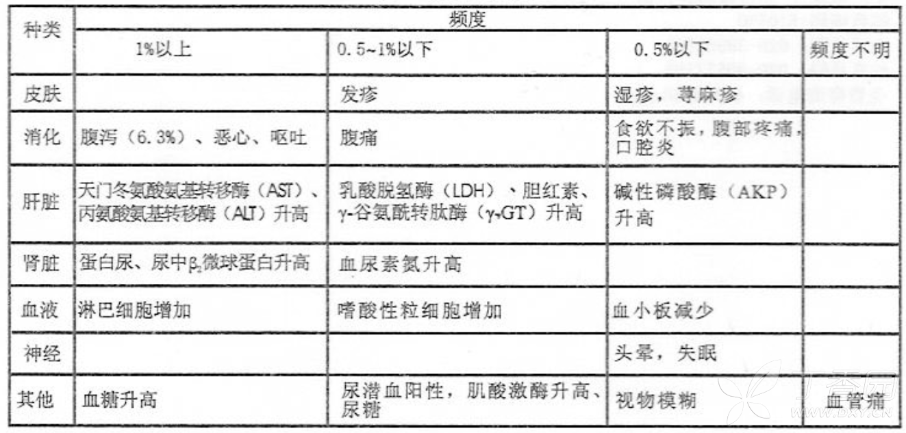 图片预览