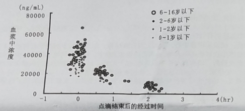 图片预览