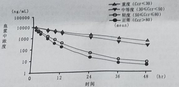 图片预览