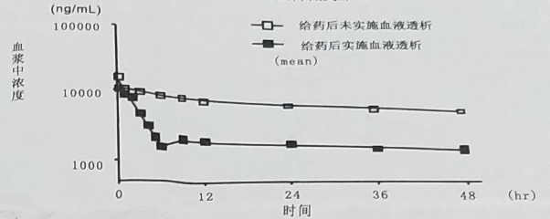 图片预览