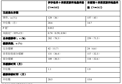 图片预览