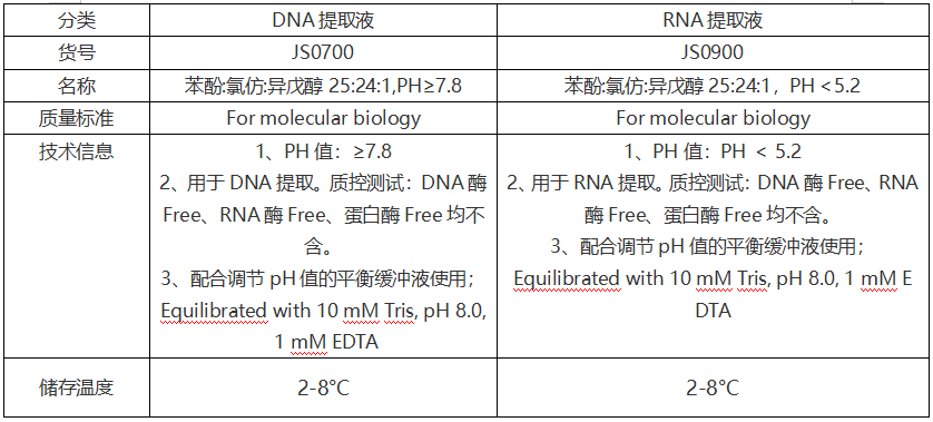 DNA提取液 RNA提取液 大量现货
