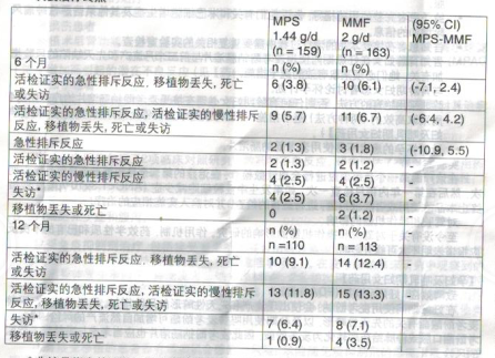 图片预览