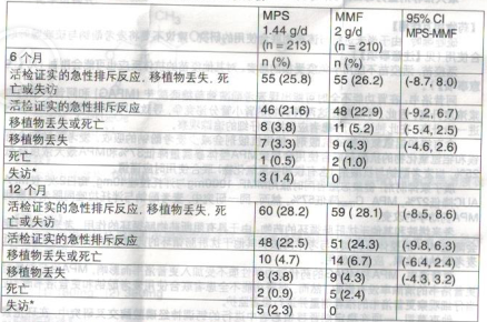 图片预览