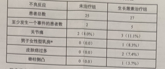 图片预览