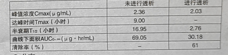 图片预览