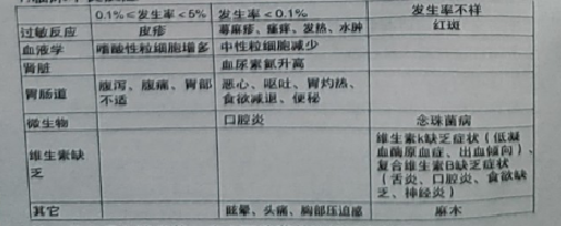 图片预览